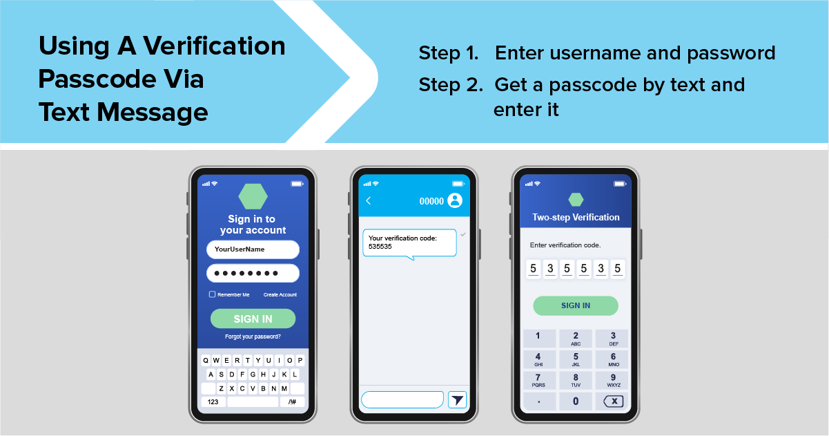 Multi-factor Authentication for ProPay