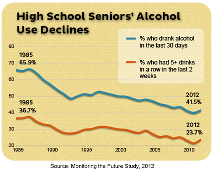 21 is the Legal Drinking Age | Consumer Advice