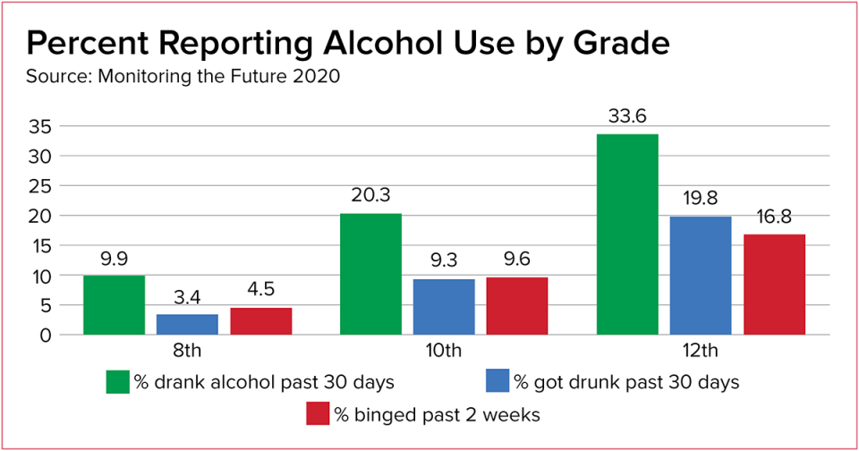 We Don't Serve Teens | Consumer Advice