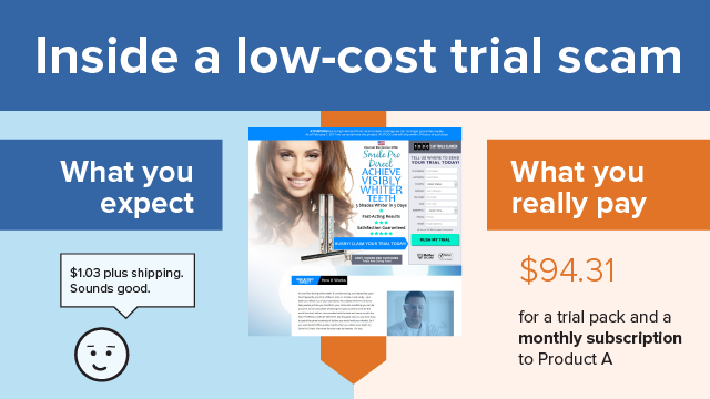 low cost trial scam 
