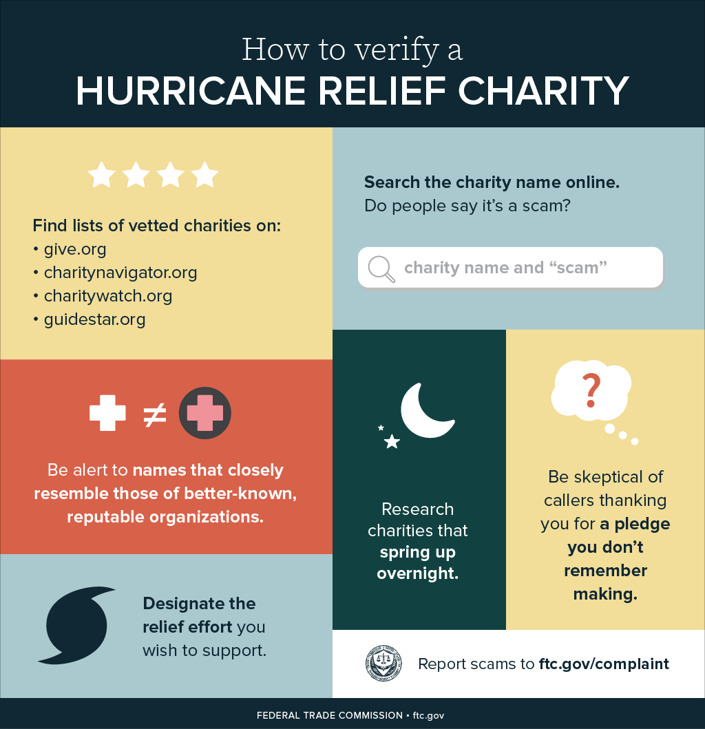 How to verify a hurricane relief charity. Find lists of vetted charities on: give.org, charitynavigator.org, charitywatch.org, guidestar.org. Search the charity name online. Do people say it's a scam? Be alert to names that closely resemble those of better-known, reputable organizations. Research charities that spring up overnight. Designate the relief effort you wish to support. Be skeptical of callers thanking you for a pledge you don't remember making. Report scams to ftc.gov/complaint. Federal Trade Commission, ftc.gov.