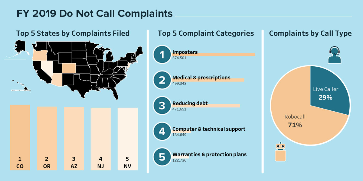 federal do not call list