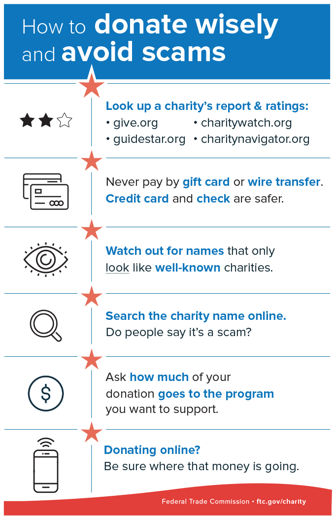 Think Before You Donate Chart Fact Check