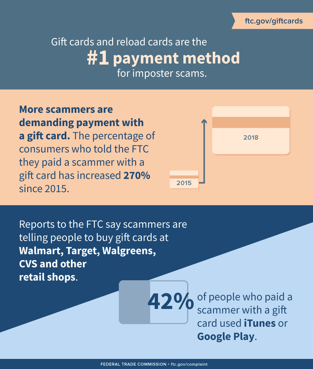 How to buy and sell gift cards legitimately - CNET