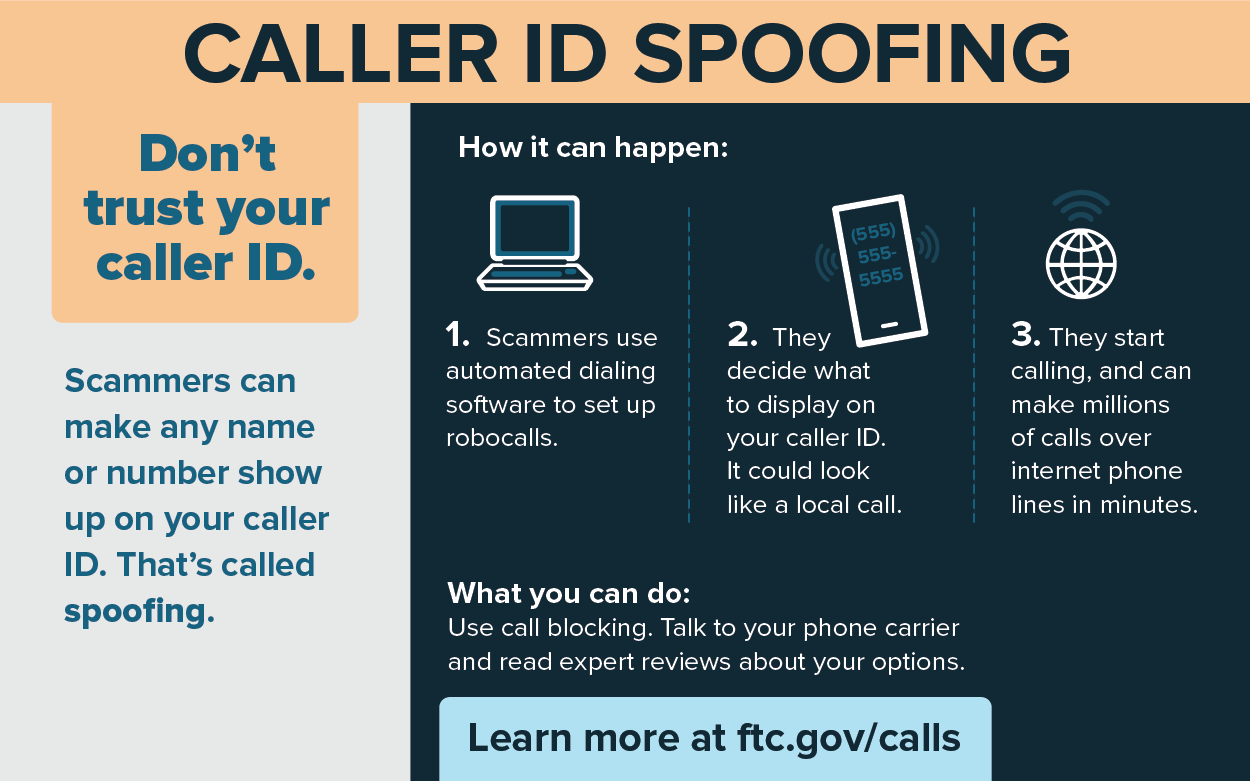 Caller ID spoofing infographic