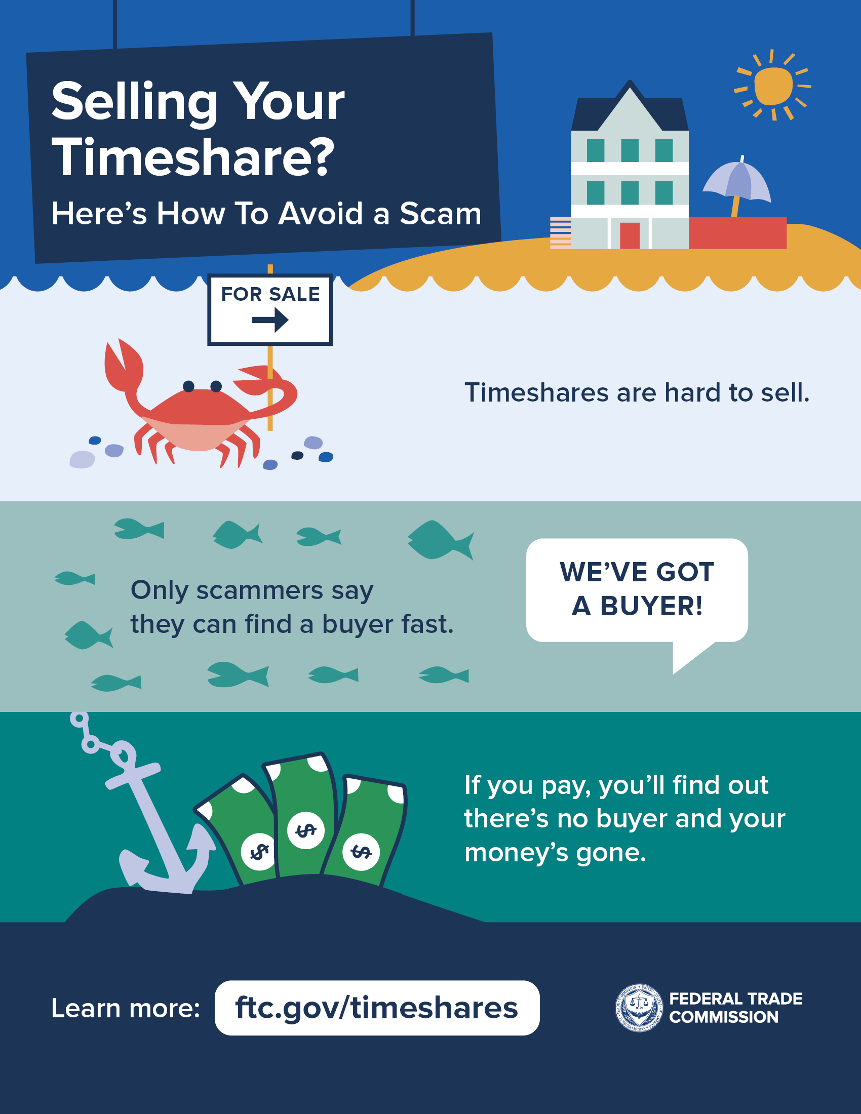 Selling Your Timeshare? Infographic