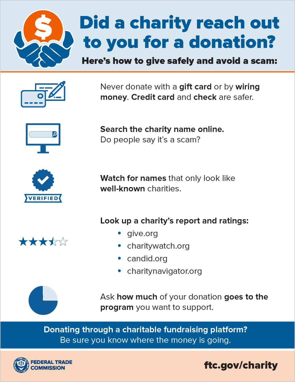 charity infographic