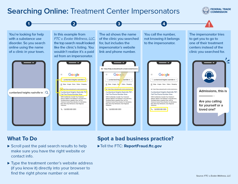 treatment center infographic displaying steps taken